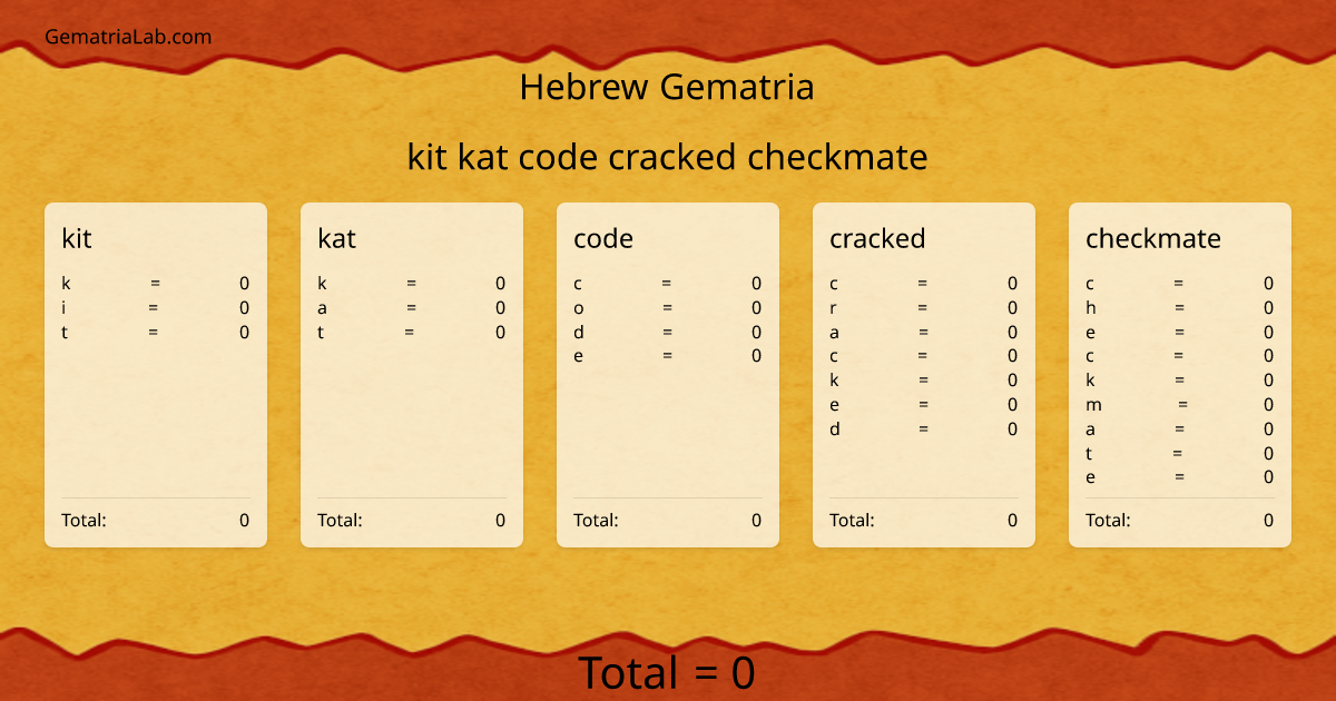 kit kat code cracked checkmate in hebrew Gematria